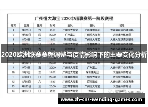 2020欧洲联赛赛程调整与疫情影响下的主要变化分析