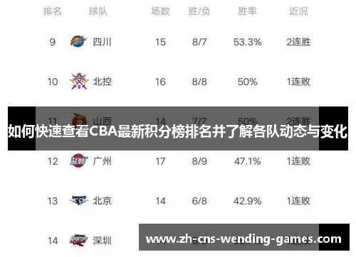 如何快速查看CBA最新积分榜排名并了解各队动态与变化