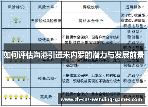 如何评估海港引进米内罗的潜力与发展前景