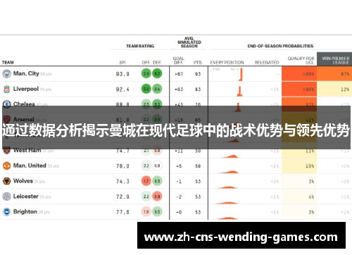 通过数据分析揭示曼城在现代足球中的战术优势与领先优势