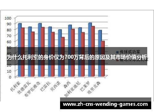 为什么托利索的身价仅为700万背后的原因及其市场价值分析