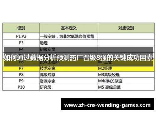 如何通过数据分析预测药厂晋级8强的关键成功因素