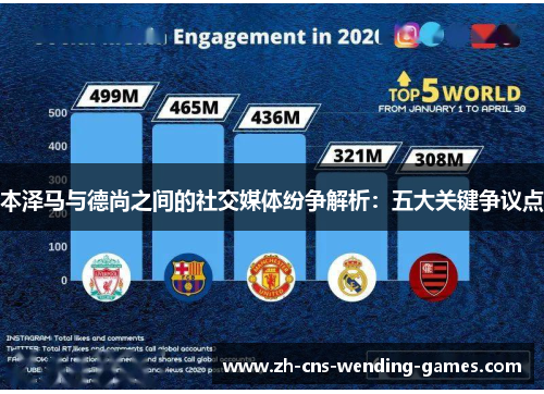 本泽马与德尚之间的社交媒体纷争解析：五大关键争议点