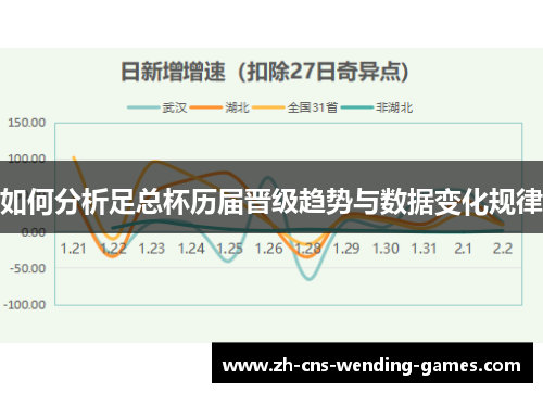 如何分析足总杯历届晋级趋势与数据变化规律