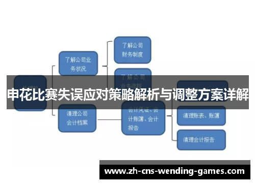 申花比赛失误应对策略解析与调整方案详解