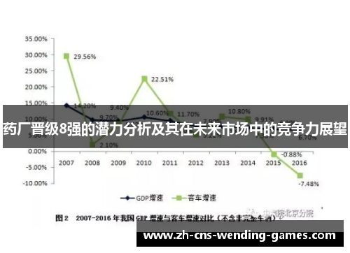 药厂晋级8强的潜力分析及其在未来市场中的竞争力展望