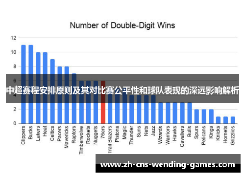中超赛程安排原则及其对比赛公平性和球队表现的深远影响解析