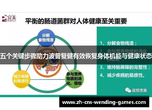 五个关键步骤助力波普复健有效恢复身体机能与健康状态