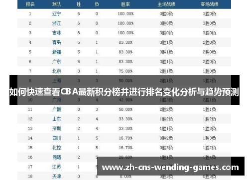 如何快速查看CBA最新积分榜并进行排名变化分析与趋势预测