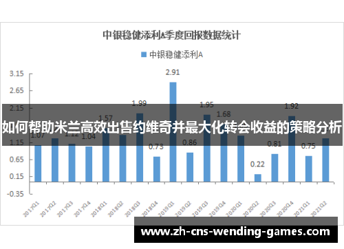如何帮助米兰高效出售约维奇并最大化转会收益的策略分析