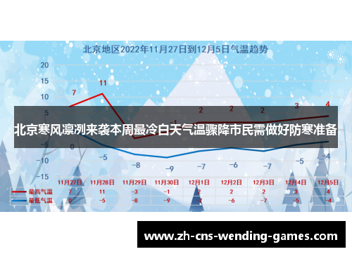 北京寒风凛冽来袭本周最冷白天气温骤降市民需做好防寒准备