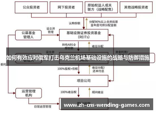 如何有效应对俄军打击乌克兰机场基础设施的战略与防御措施