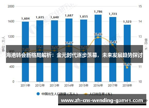 海港转会新格局解析：金元时代逐步落幕，未来发展趋势探讨