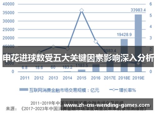 申花进球数受五大关键因素影响深入分析