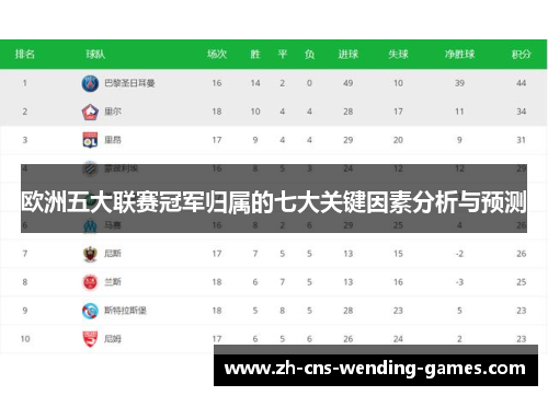欧洲五大联赛冠军归属的七大关键因素分析与预测