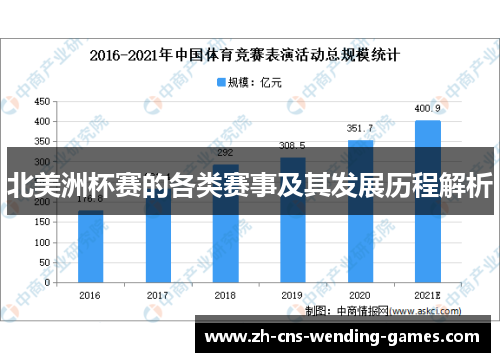 北美洲杯赛的各类赛事及其发展历程解析 北美洲杯赛的各类赛事及其发展历程解析