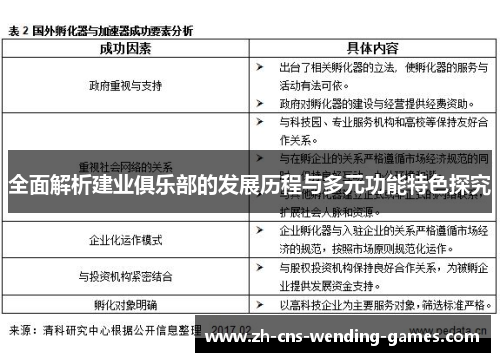 全面解析建业俱乐部的发展历程与多元功能特色探究
