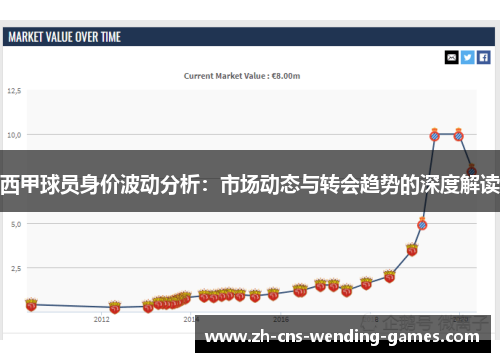 西甲球员身价波动分析：市场动态与转会趋势的深度解读
