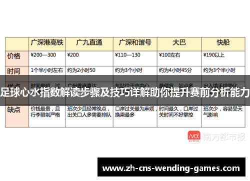 足球心水指数解读步骤及技巧详解助你提升赛前分析能力