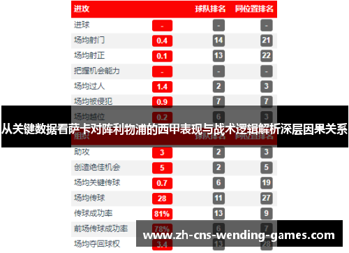 从关键数据看萨卡对阵利物浦的西甲表现与战术逻辑解析深层因果关系 从关键数据看萨卡对阵利物浦的西甲表现与战术逻辑解析深层因果关系