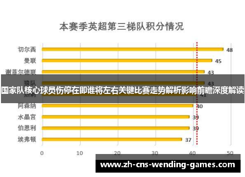 国家队核心球员伤停在即谁将左右关键比赛走势解析影响前瞻深度解读
