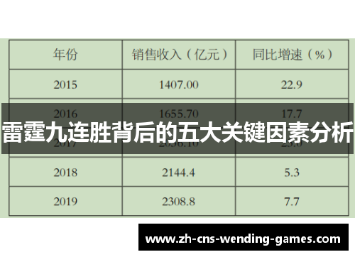 雷霆九连胜背后的五大关键因素分析