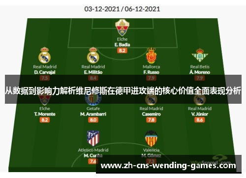 从数据到影响力解析维尼修斯在德甲进攻端的核心价值全面表现分析 从数据到影响力解析维尼修斯在德甲进攻端的核心价值全面表现分析